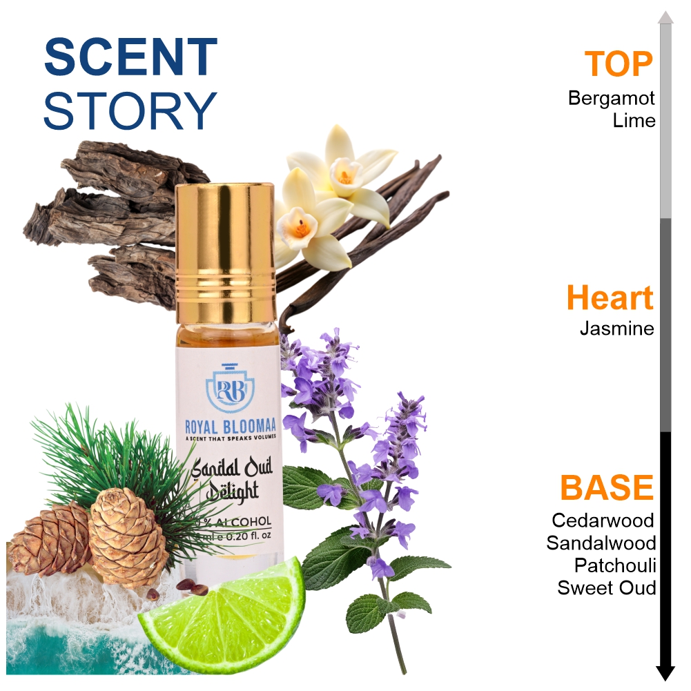 Blog Sandal Oud Delight - additional